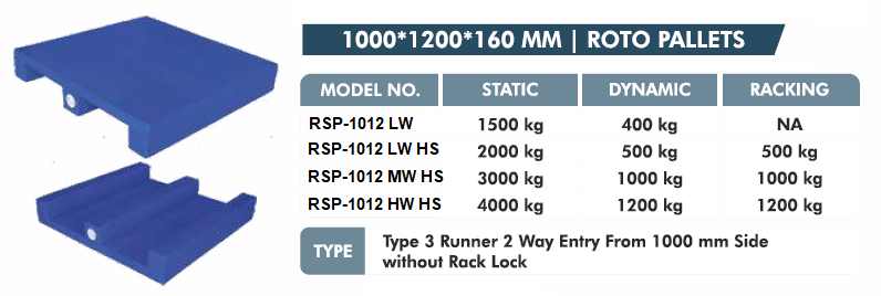 roto-pallet-one